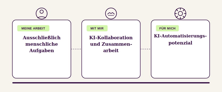 framework_prosci
