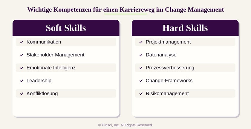 prosci_skills_de_v3