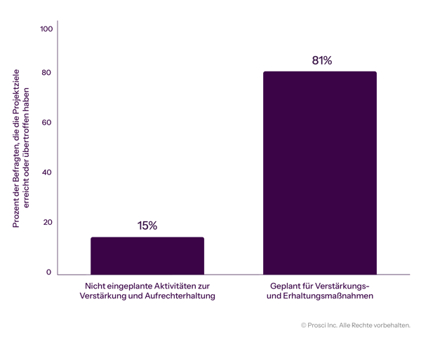 Digtial Reinforcement and Sustainment