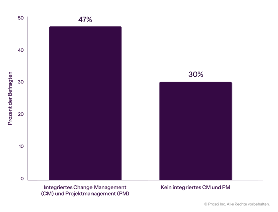 Percent-of-Respondents-Who-Met-or-Exceeded-Project Objectives_DE