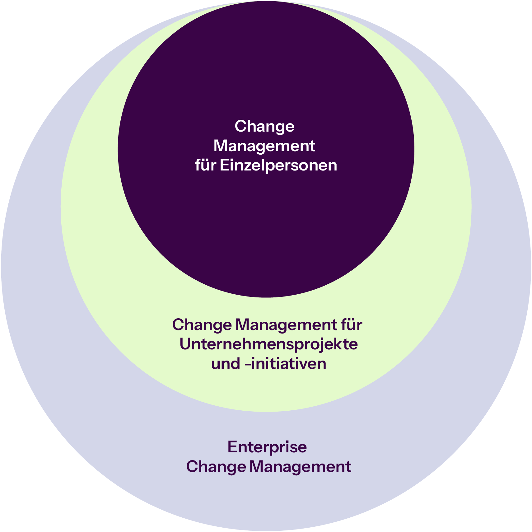 DataVis_Graphs_Levels-of-CM-cropped_DE