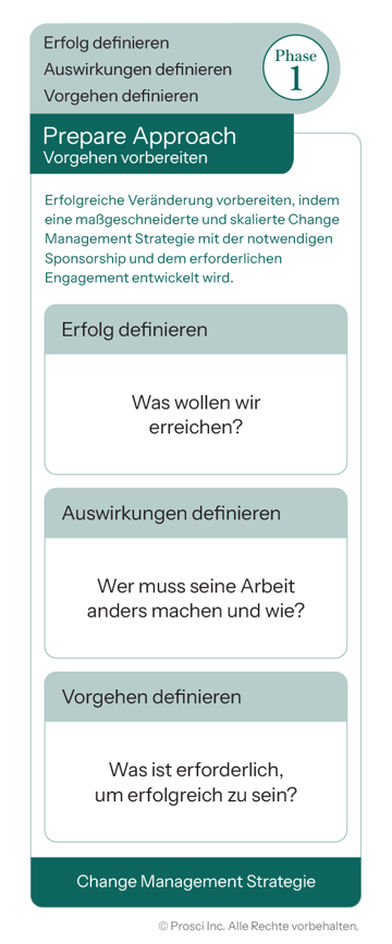 3Phase-Process-DE_Questions-P1-single