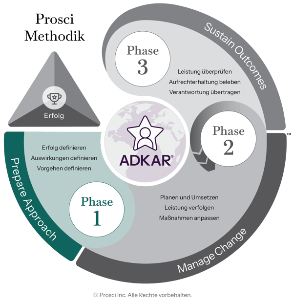 Methodology-Phase1-DE