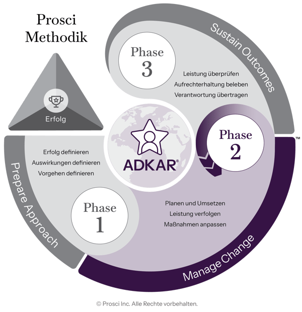 Methodology-Phase2-DE