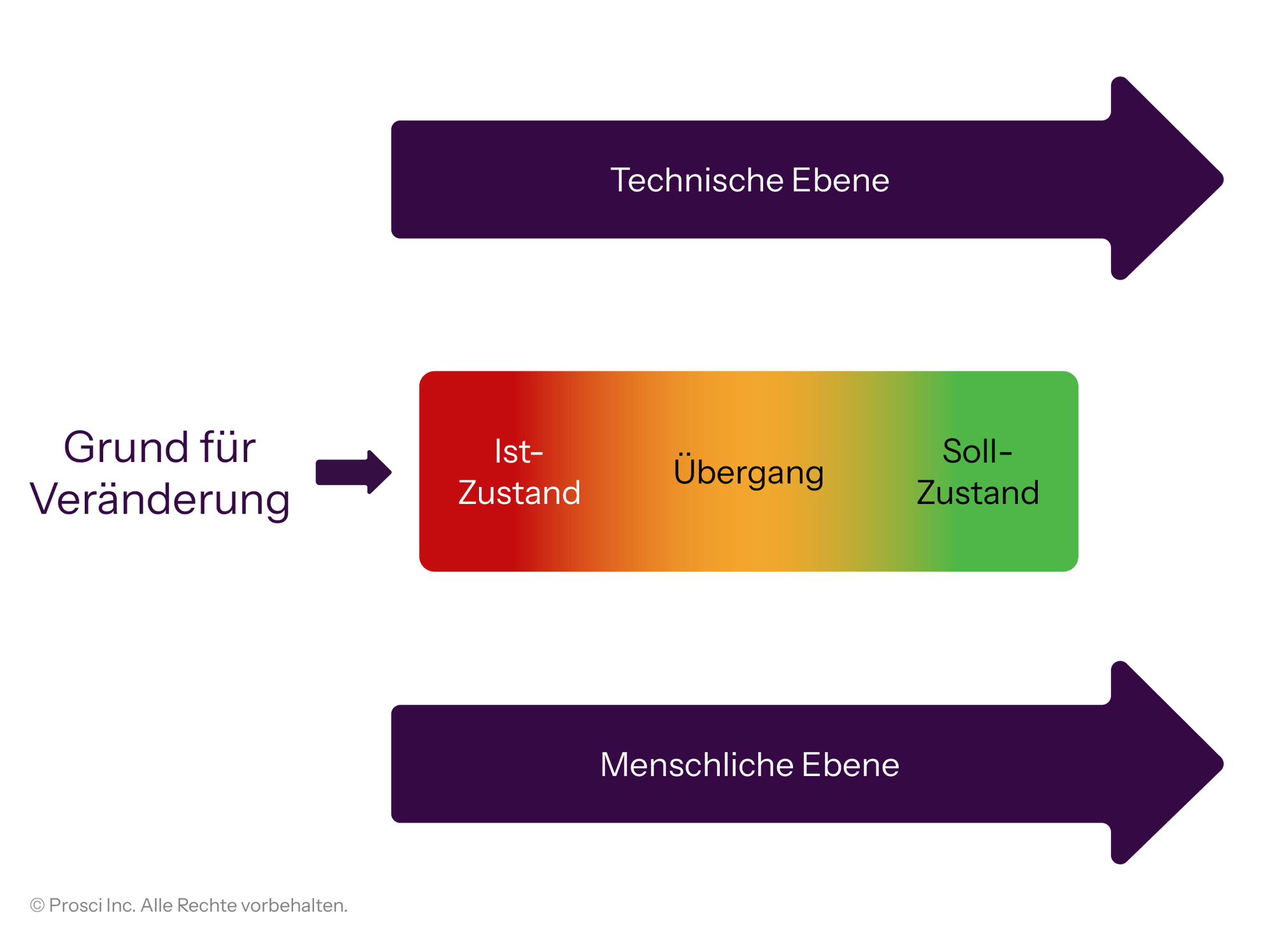 UVP-Changed-State-DE UVP-Changed-State-DE