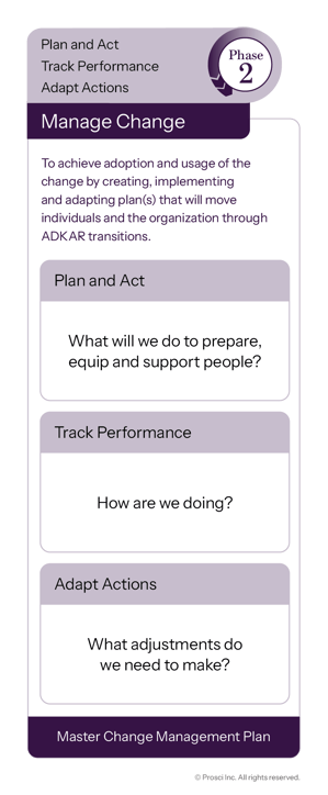 3Phase-Questions-Phase2-EN