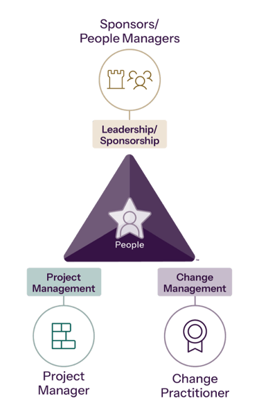 Core-Roles-ENG