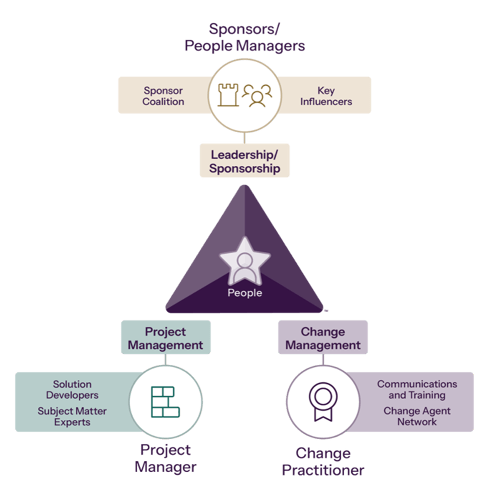 Core-Roles-Extended-ENG