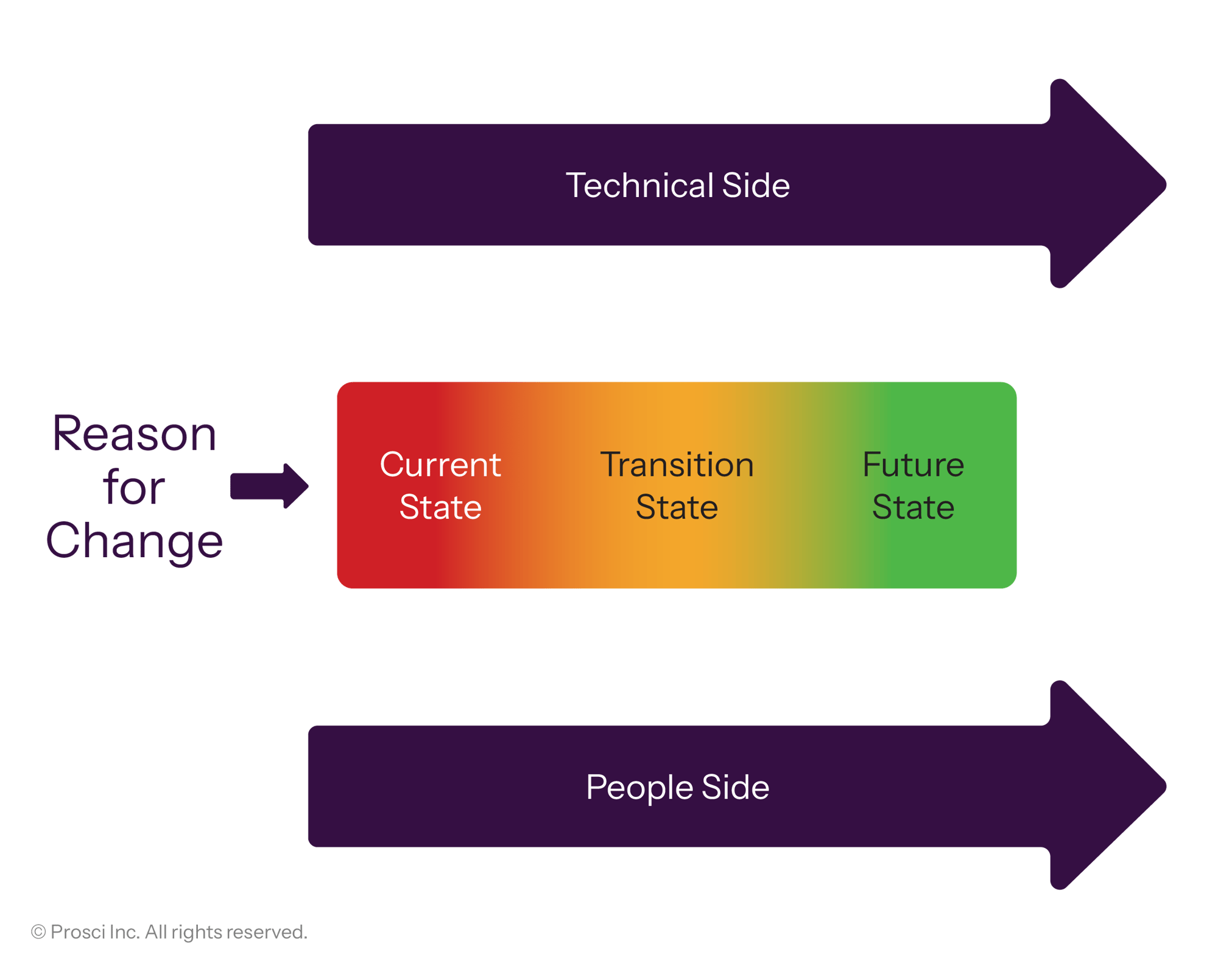 UVP-Changed-State-EN