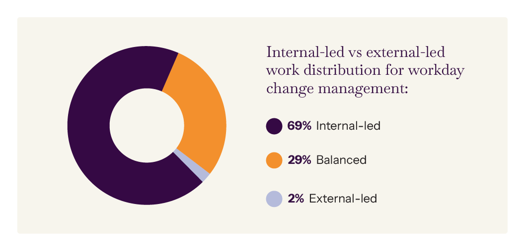 BestPracticesforImplelemtingCM_1000x400px_Mar20_26