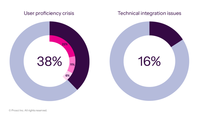 EN-2026-AIAdoption-Critical Implentation Barriers_DV