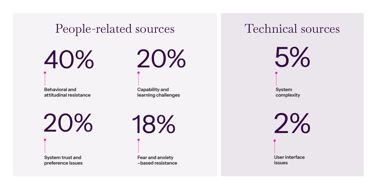 Prosci_BLOG_CMStrategy_1240x600px