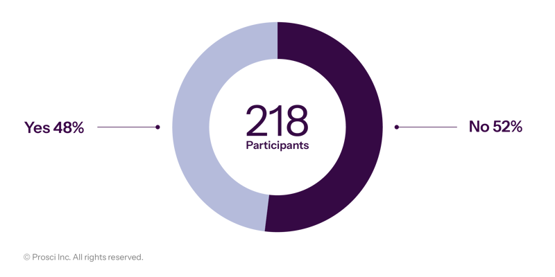 AI Tools and Technologies in CM