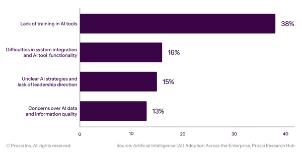 Top Challenges of Enterprise AI Adoption