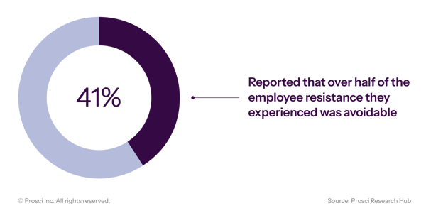 Employee Resistance Is Avoidable HR DT