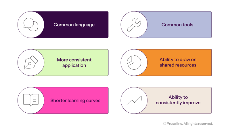 DataVis_Graphs-Advantages-of-Deploying-Enterprise CM_EN