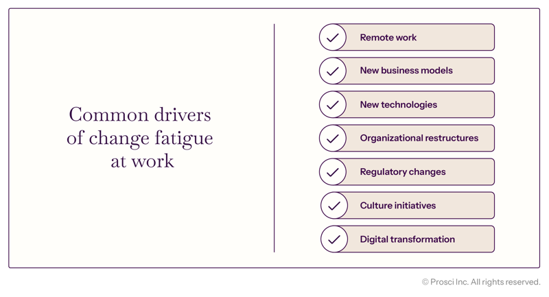 DataVis_Graphs-Common-Drivers-of-Change-Fatigue-at-Work_EN