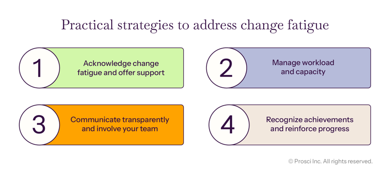 DataVis_Graphs-Practical-Strategie-to-Address-Change-Fatigue_EN