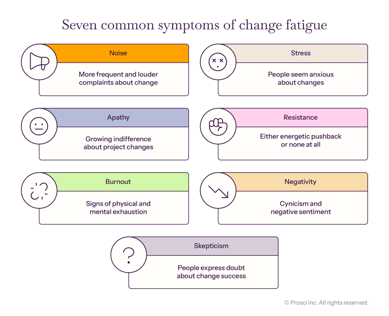 DataVis_Graphs-Seven-Common-Symptoms-of-Change-Fatigue_EN