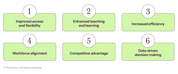 Benefits of Digital Transformation in Higher Education