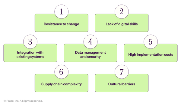 Challenges of DT in Logistics