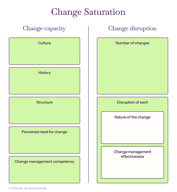 DataVis_Graphs_Change-Saturation-Model_EN