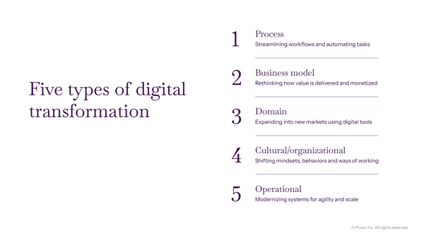Five Types of Digital Transformation