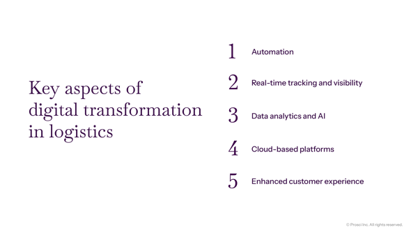Key Aspects of DT in Logistics