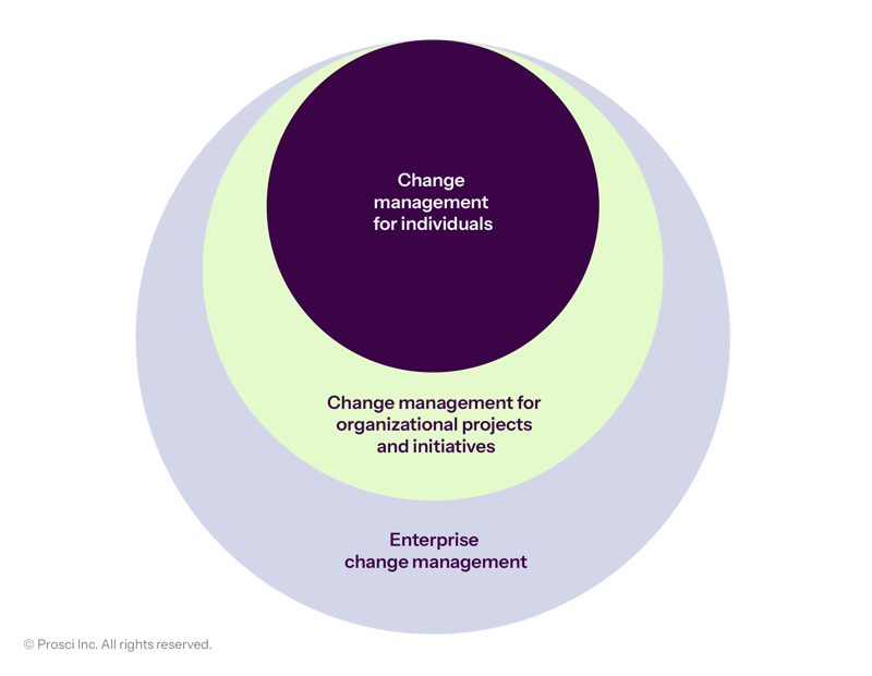 DataVis_Graphs_Levels-of-CM_EN