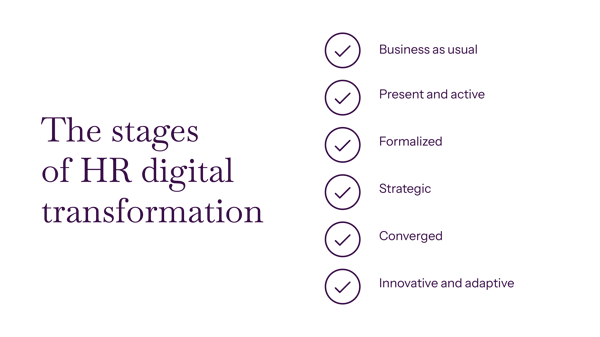 The stages of HR digital transformation