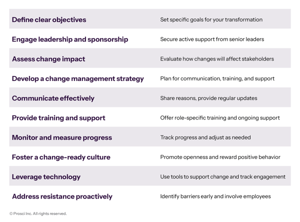 Best Practices For Achieving DT in Logistics With CM
