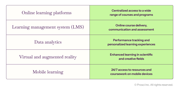 Examples of DT in Higher Education