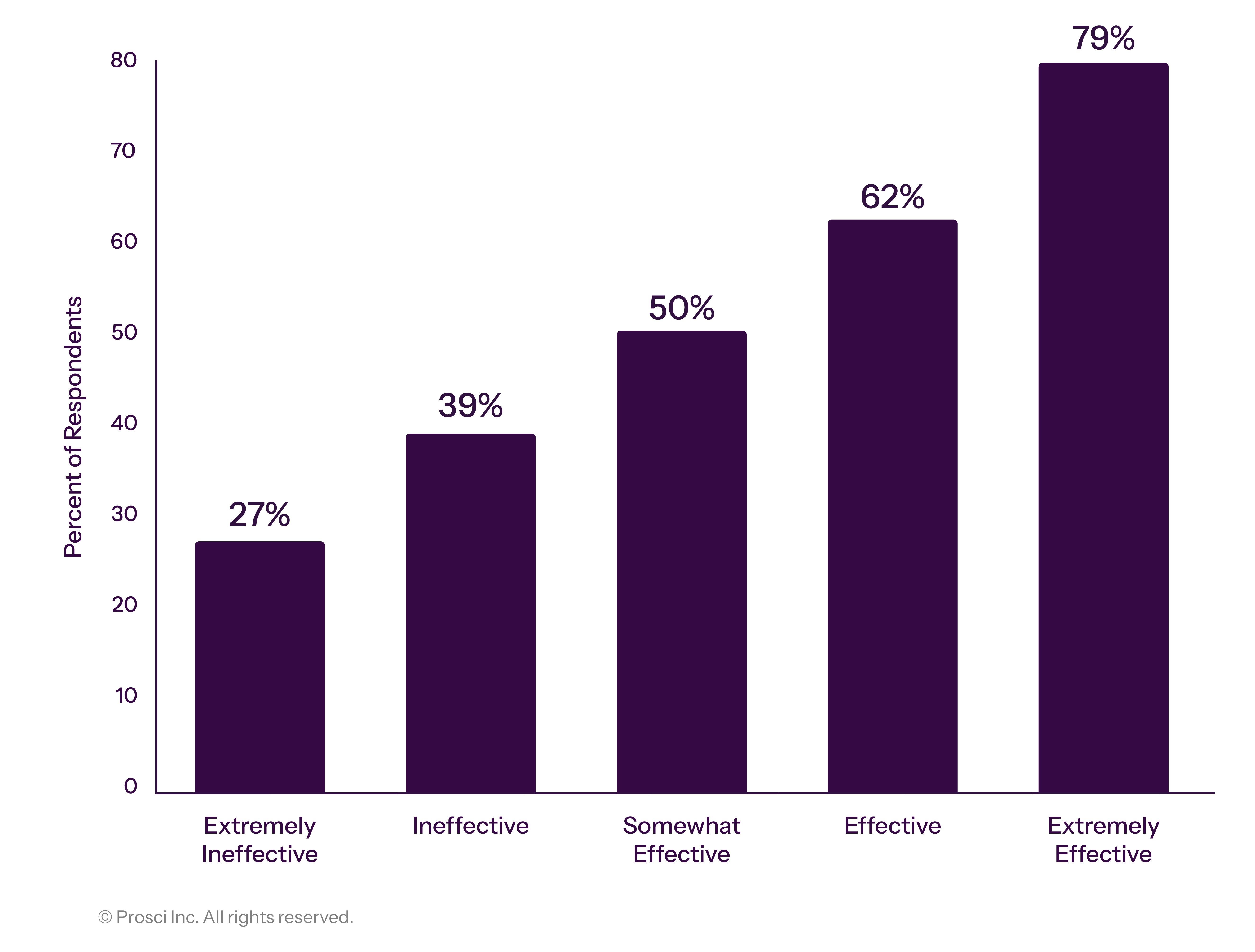 Correlation-of-Sponsor-Effectiveness-With-Meeting-Objectives_EN