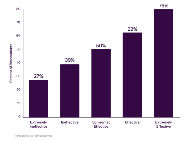 Correlation-of-Sponsor-Effectiveness-With-Meeting-Objectives_EN