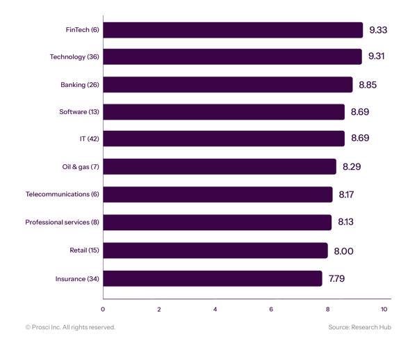Applying ADKAR to AI Adoption Challenges Real Time Data
