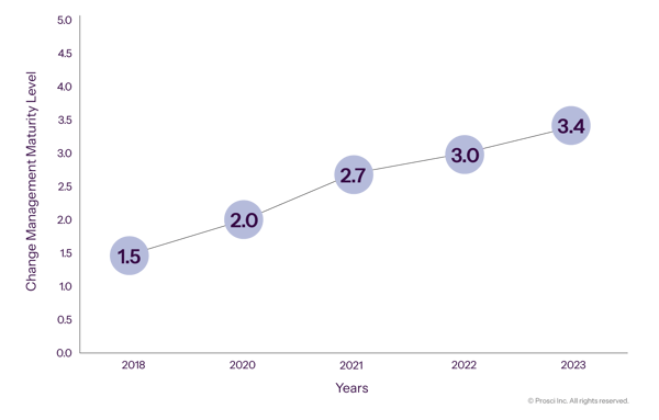 EN-2026_ChangeManagementMaturityLevel_800x510px