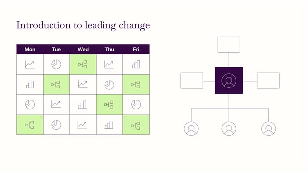 Introduction to Leading Change