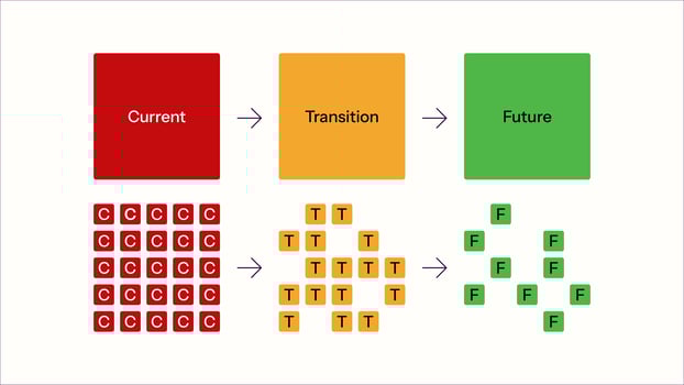 Introduction to ADKAR