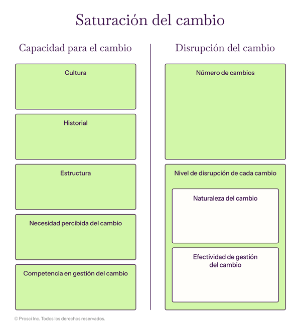 ES-2026-Change-Saturation-Model-DataVis-Graphs