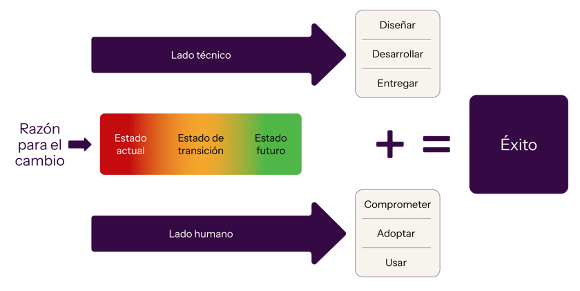 UVP-Blended-ES