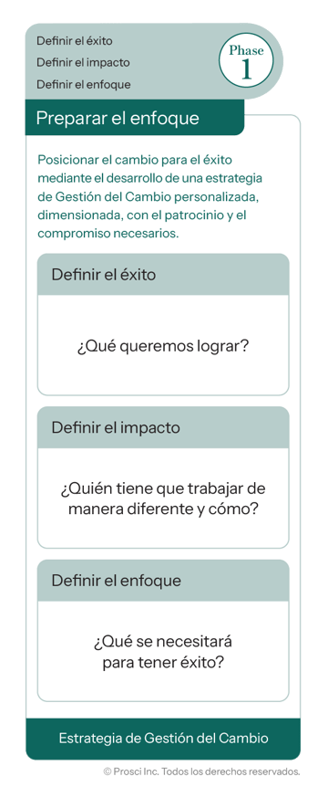 3Phase-Process-ES_Questions-P1-single 3Phase-Process-ES_Questions-P1-single
