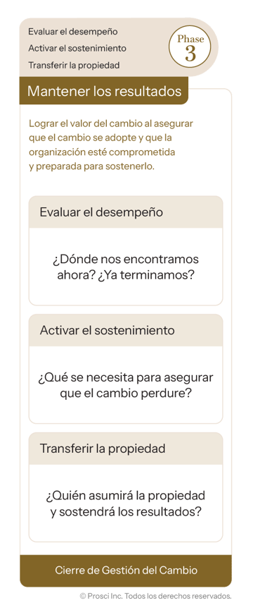 3Phase-Process-ES_Questions-P3-single 3Phase-Process-ES_Questions-P3-single