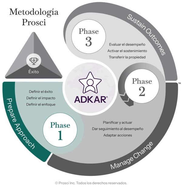 Methodology-Phase1-ES