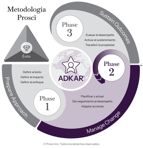 Methodology-Phase2-ES
