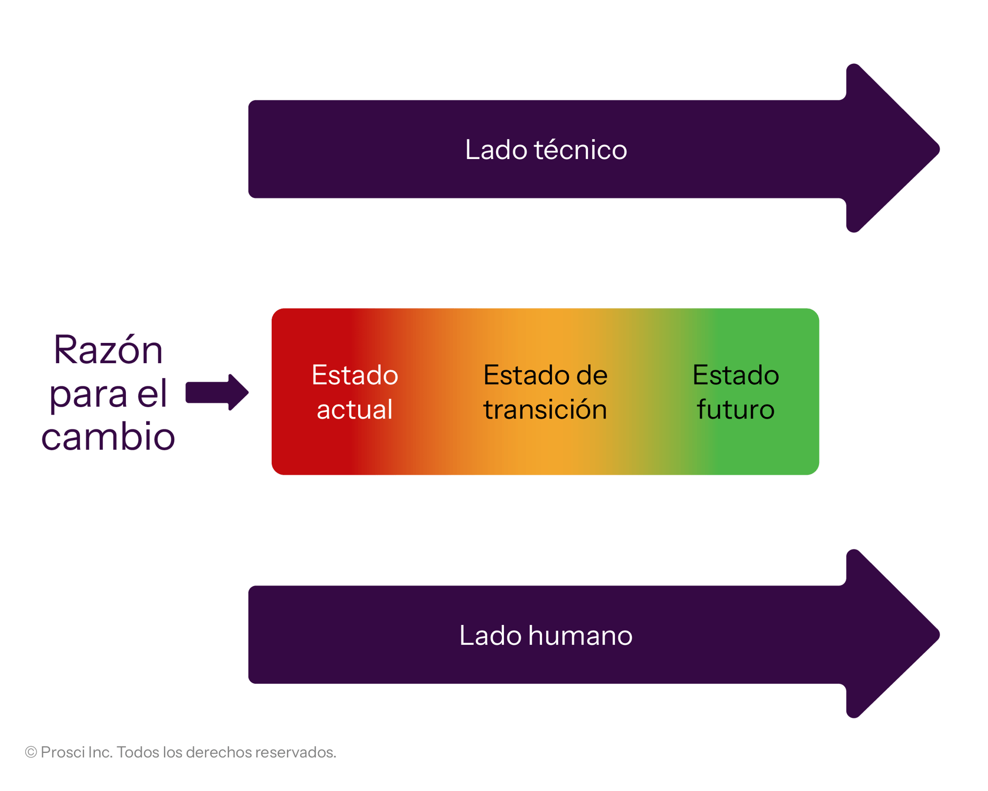 UVP-Changed-State-ES UVP-Changed-State-ES