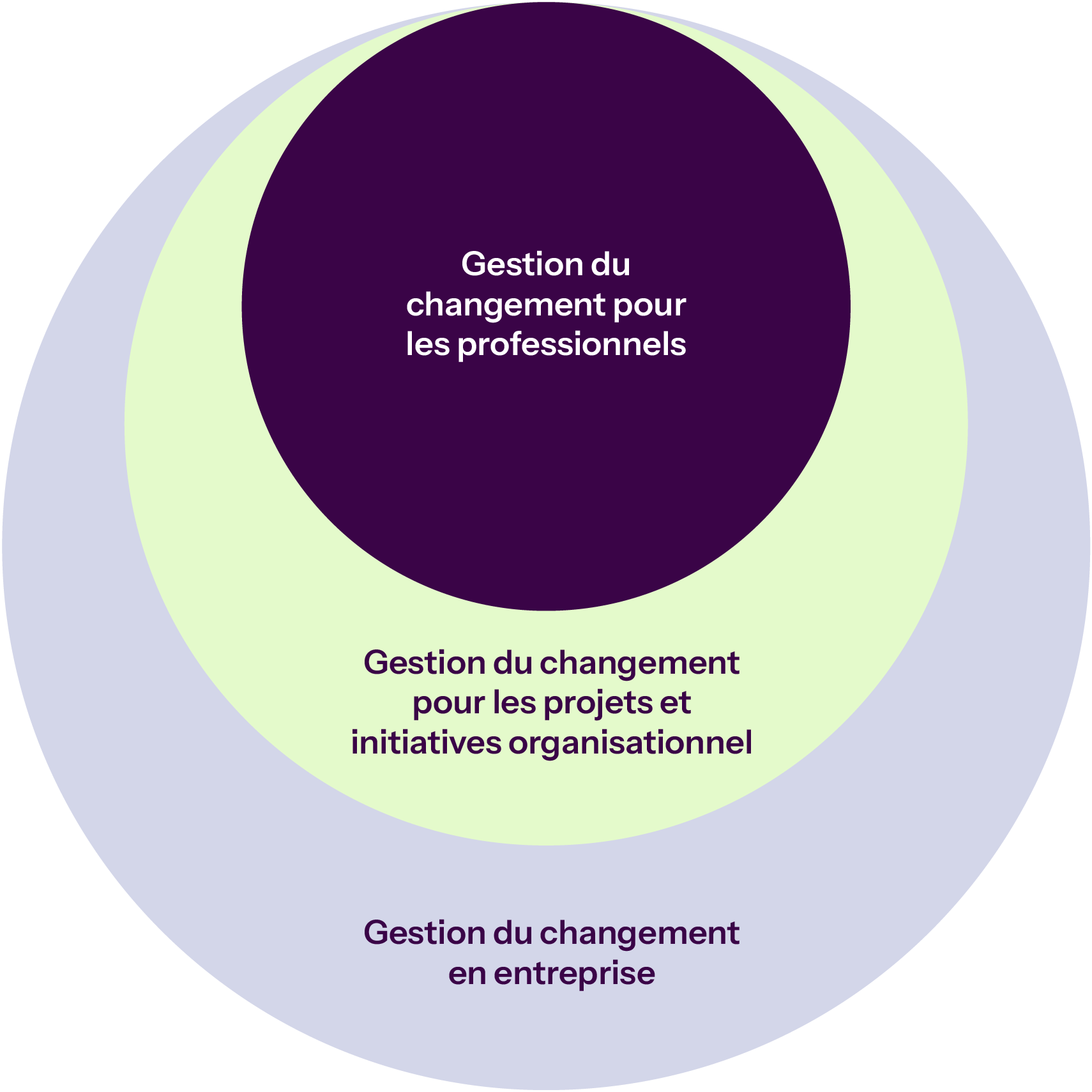 DataVis_Graphs_Levels-of-CM-cropped_FR