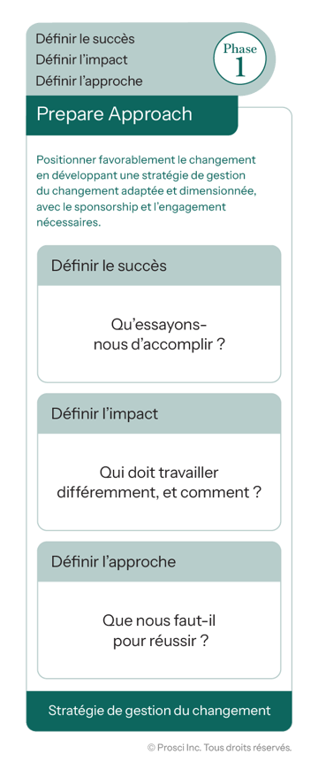 3Phase-Process-FR_Questions-P1-single
