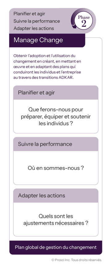3Phase-Process-FR_Questions-P2-single
