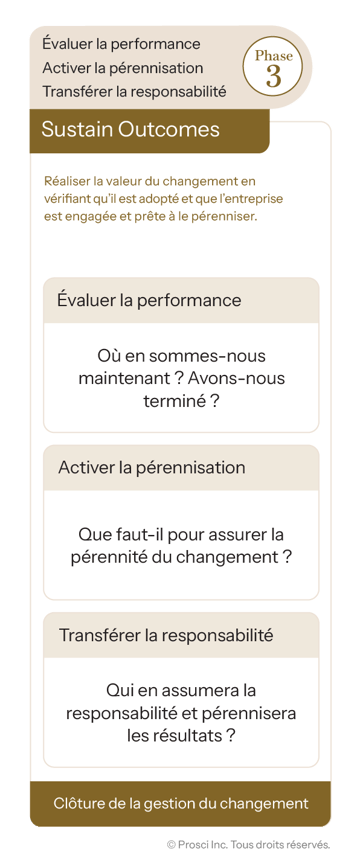 3Phase-Process-FR_Questions-P3-single