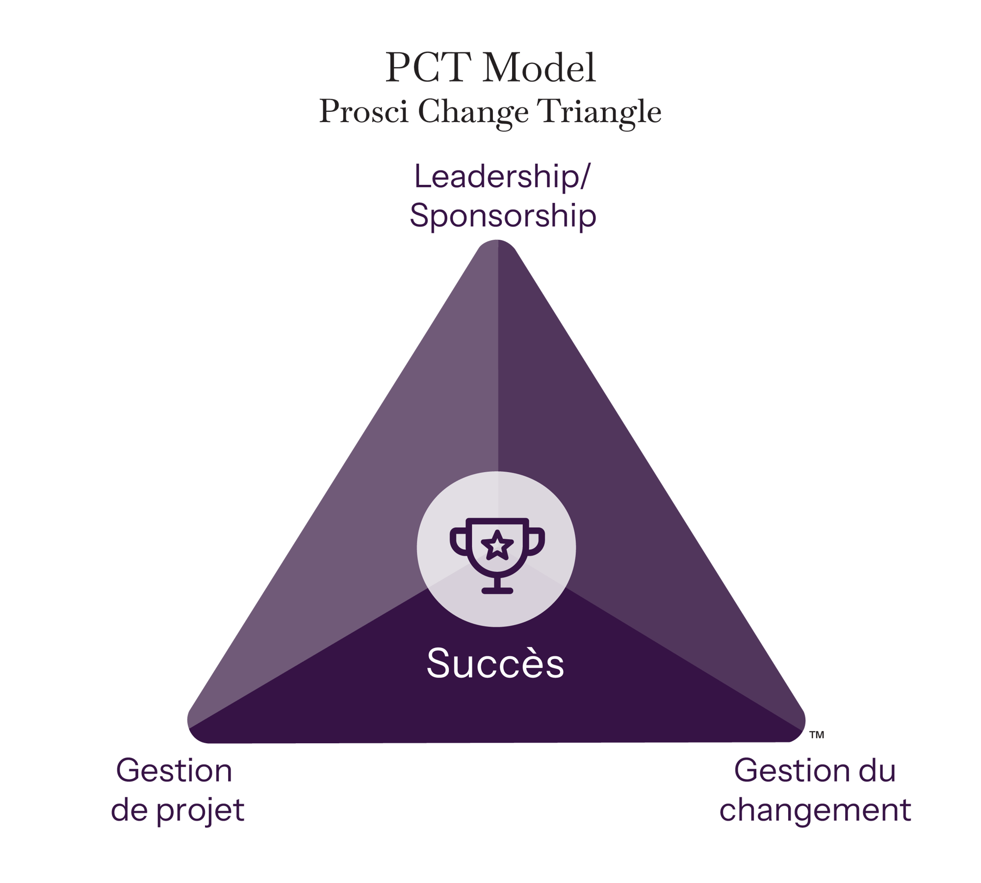PCTModel-Core-FR-with-title